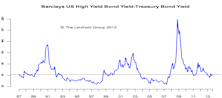 Our Position on U.S. Bonds